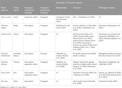 Product safety aspects of plant molecular farming